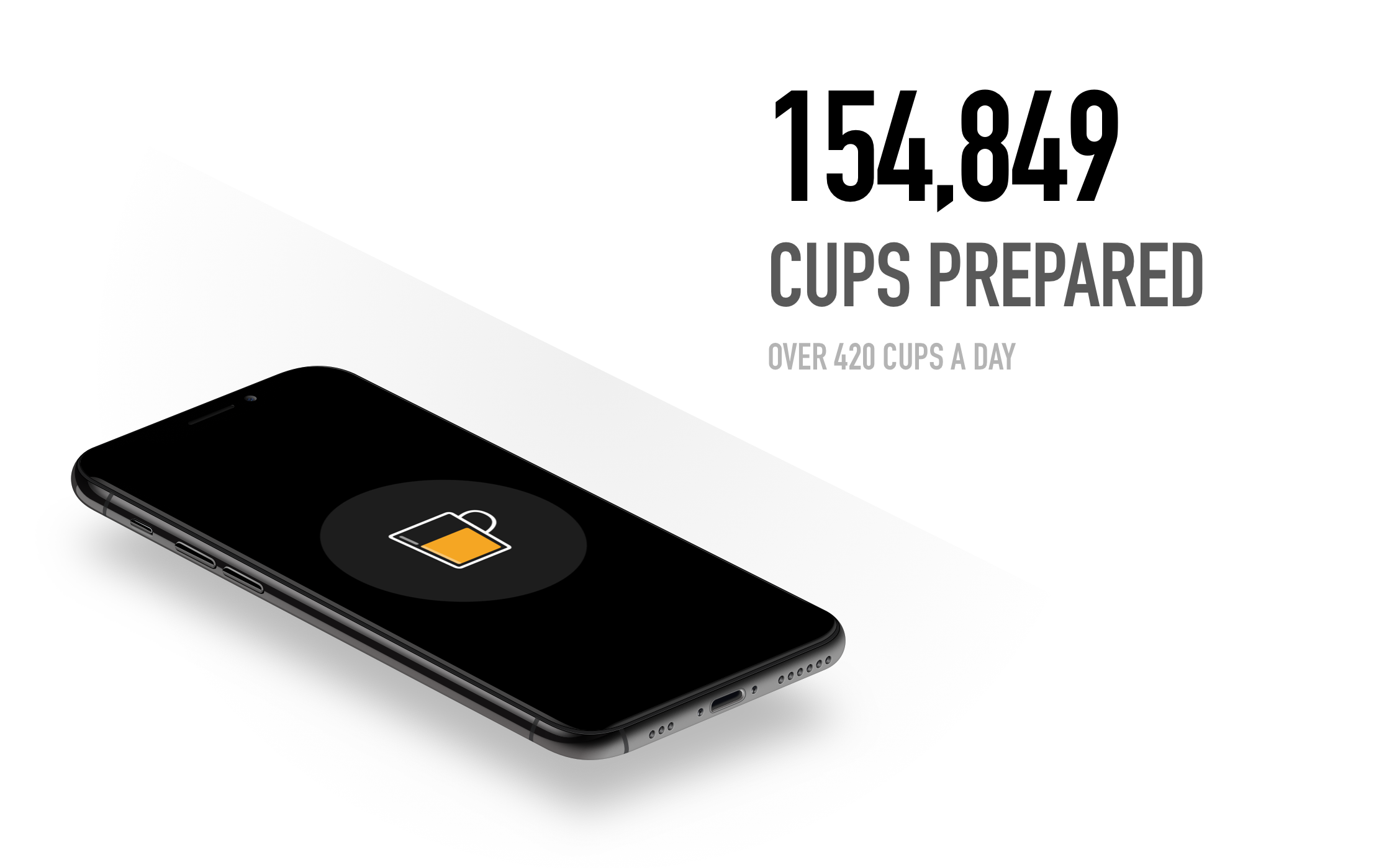Total of 154,849 cups brewed